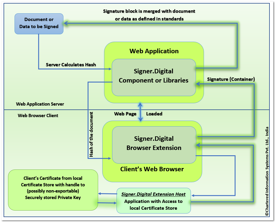 free digital signature browser pulgin