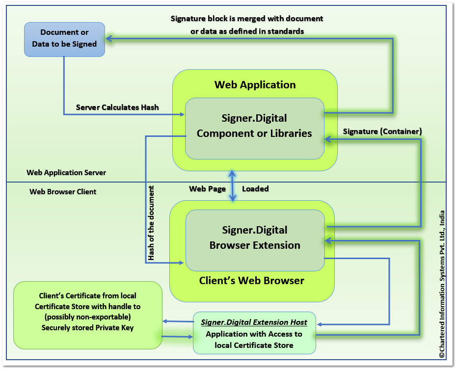 Signer.Digital Browser Extension